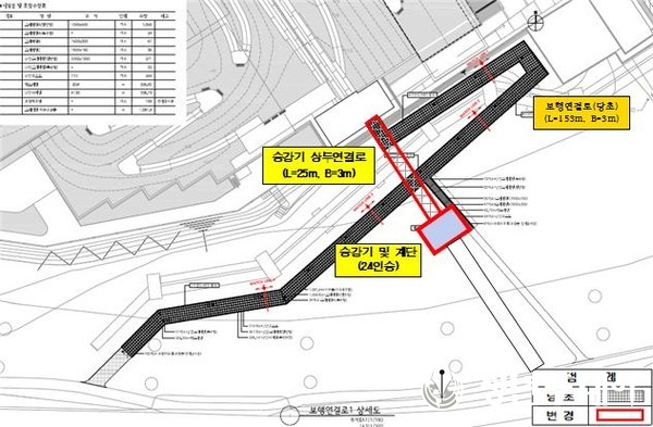 보행연결 상세도. 사진=서울시의회