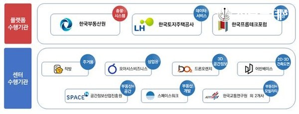 한국부동산원 컨소시엄 구성도. 사진=한국부동산원